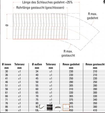 Powersprint Flexible Rohrleitung - Ø 45 mm 
Anschluss - Ø 45 mm