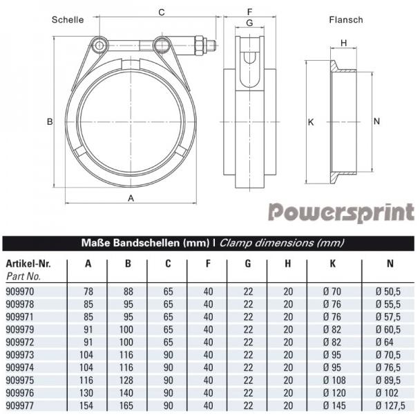 Powersprint Schnellverschluss- 
T-Bandschellenset (V-Band) Ø 50 mm