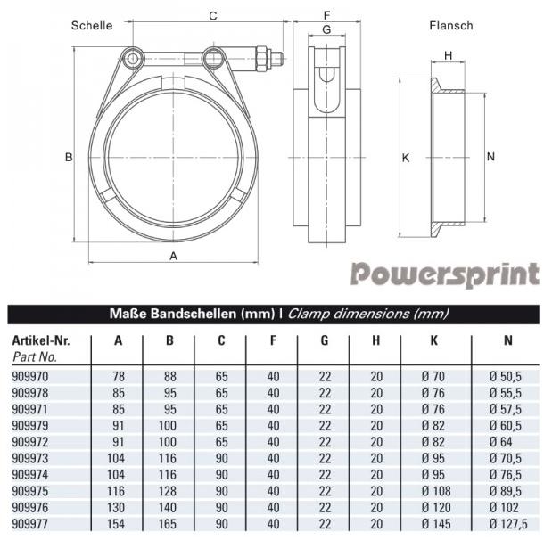 Powersprint Schnellverschluss- 
T-Bandschellenset (V-Band) Ø 70 mm