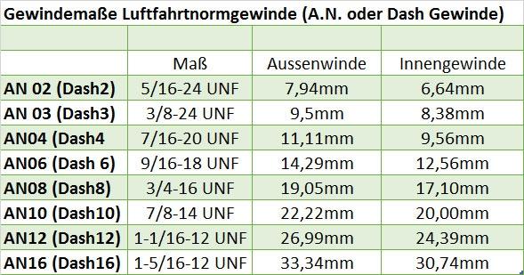 JIC Stopfen AN03 bis AN16 